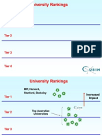 University Rankings: Tier 1