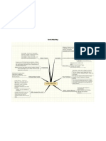 Ancient Greek Mind Map