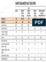 HBSS Formulation