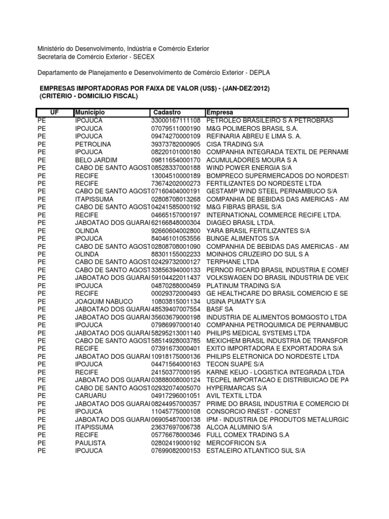 Importadoras de Pernambuco 2012 | PDF | Esportes