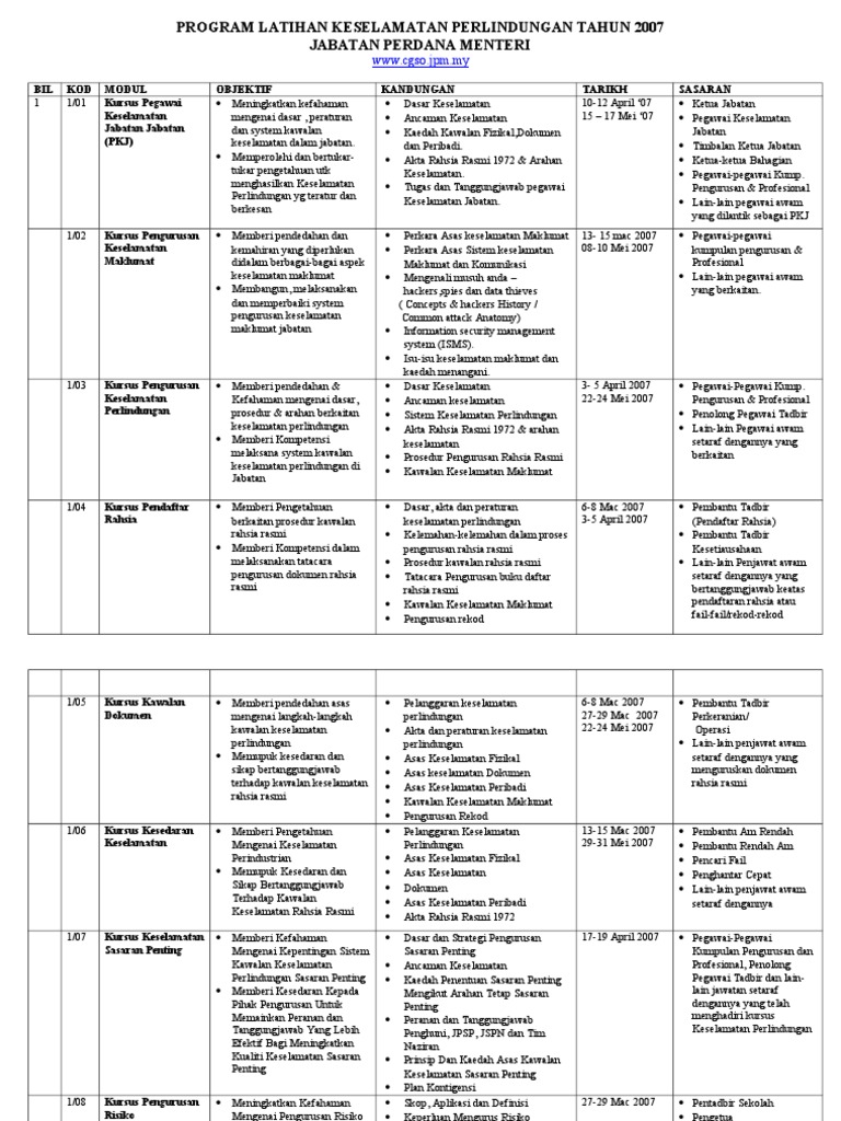 #Program Latihan Keselamatan Perlindungan Tahun 2007