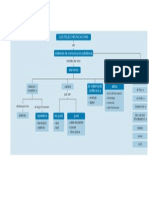 Mapa Conceptual