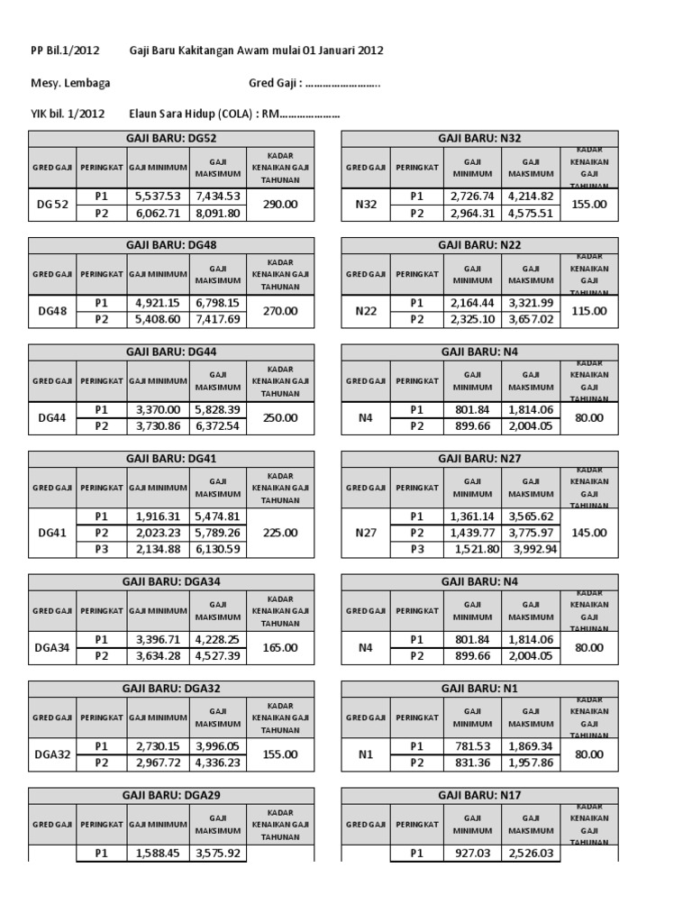 Jadual Gaji Baru  PDF