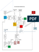 Data Flow Diagram of Expenditure Cycle