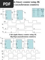 Digital Logic Design No.6 (Counters and Registers)