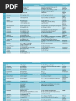 Download Dosis Obat Anak by Thanty_FK SN149861470 doc pdf