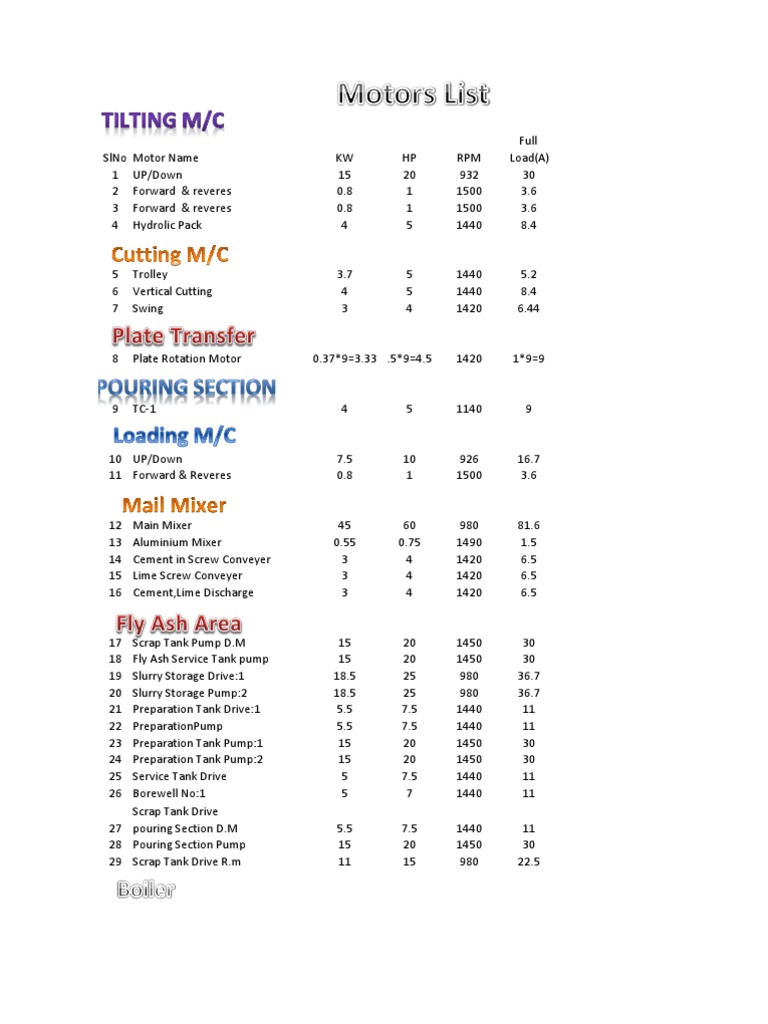 Motor List | PDF | Pump | Machines