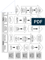 Pupil "up levelling" sheet