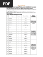 Download Antibiotik by Alvian Vian SN149904757 doc pdf