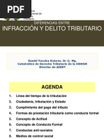 Diferencias Entre Infraccion y Delito Tributario - Daniel Yacolca