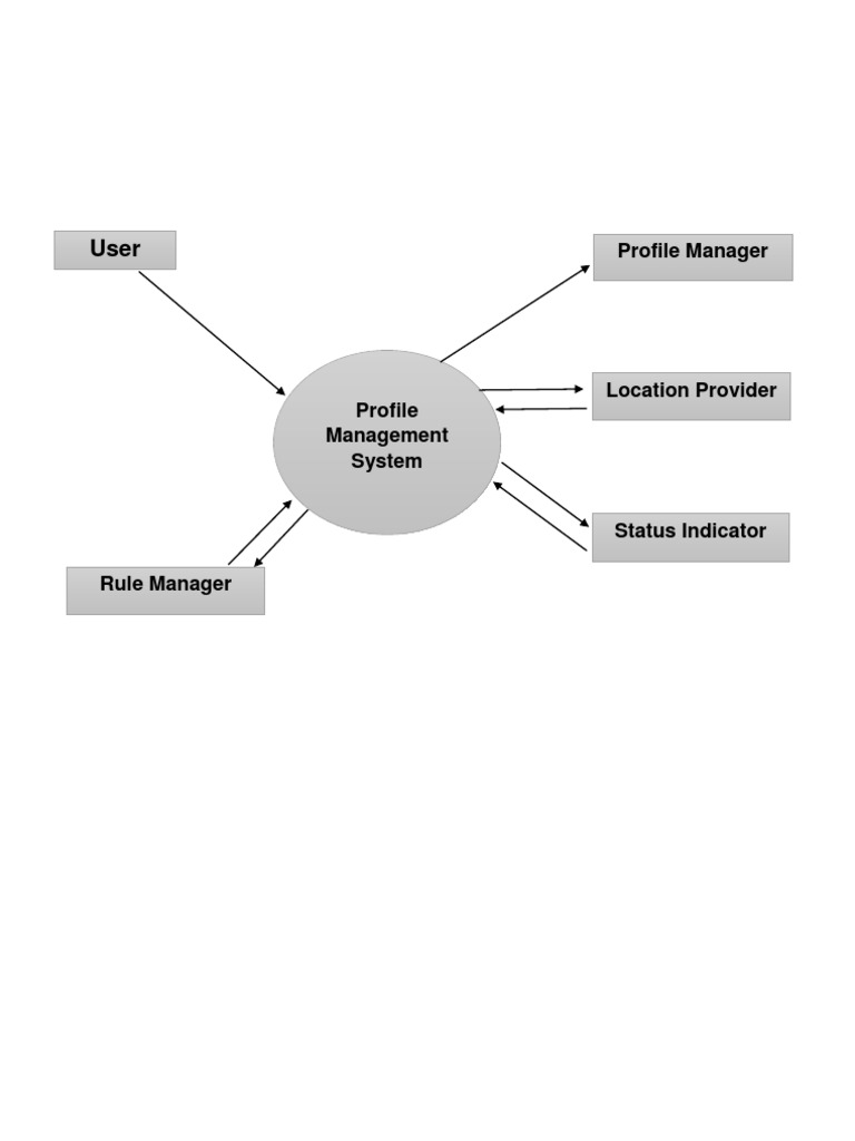 Profile Manager | PDF