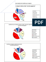 Risultati questionario servizio Gtt - Categorie