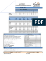 Saroj Symphony Phase 1 B Block Cost Sheet 30.03.13