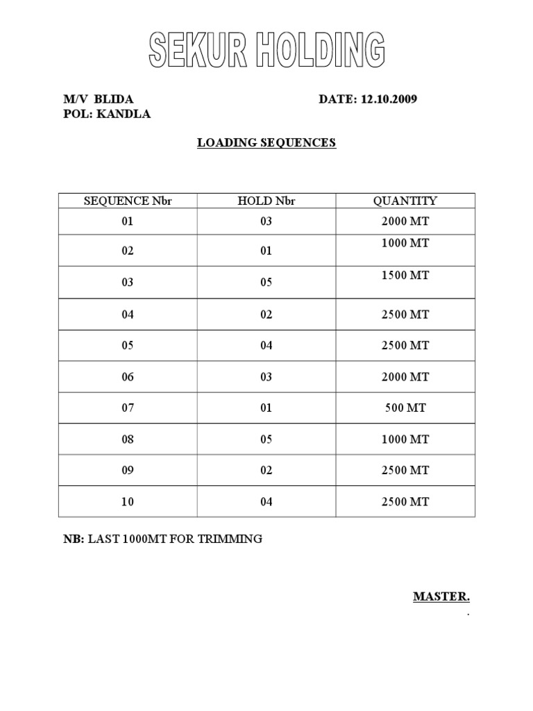 M/V BLIDA Loading Sequences 2009 | PDF