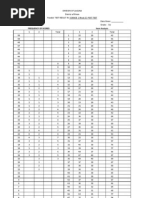 Frequency of Scores Item Analysis