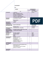 Pautas Para Diferir a Un Donante