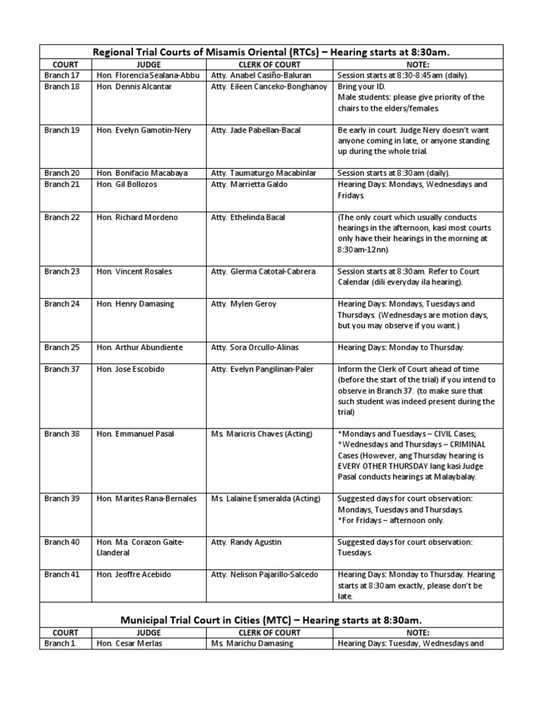 Regional Trial Courts of Misamis Oriental (RTCS) - Hearing Starts at 8 ...