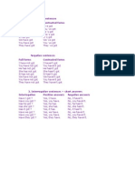 Affirmative Sentences Full Forms Contracted Forms