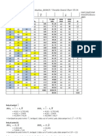 Latihan Soal Variable Control Chart TI34Gab1&2&4