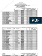 Daftar Peringkat Sementara PPDB, Rabu 26 Juni 2013