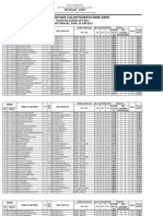 Daftar Peringkat Sementara PPDB, Rabu 26 Juni 2013