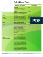 Prefix Designation and Explanation Ipv4 Equivalent Unspecified