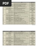 ZTE Service Center Address For GP Modem