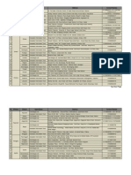 SL 1-50 District-wise Agent Details