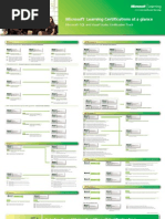 Certification at a Glance - SQL 2008 - Visual Studio 2008 Sept 22 2008