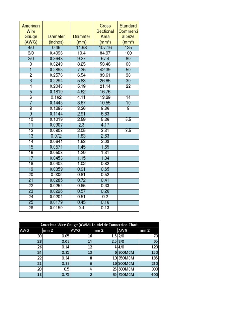 Awg To Metric Conversion Chart Pdf