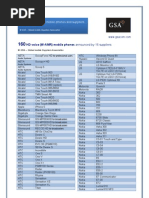 GSA HD Voice Phones List 070213 PDF