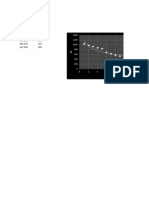 Grafico Boyle