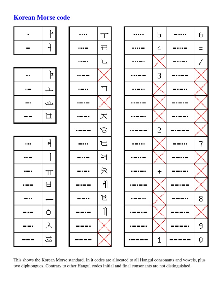 Korean Morse Code PDF