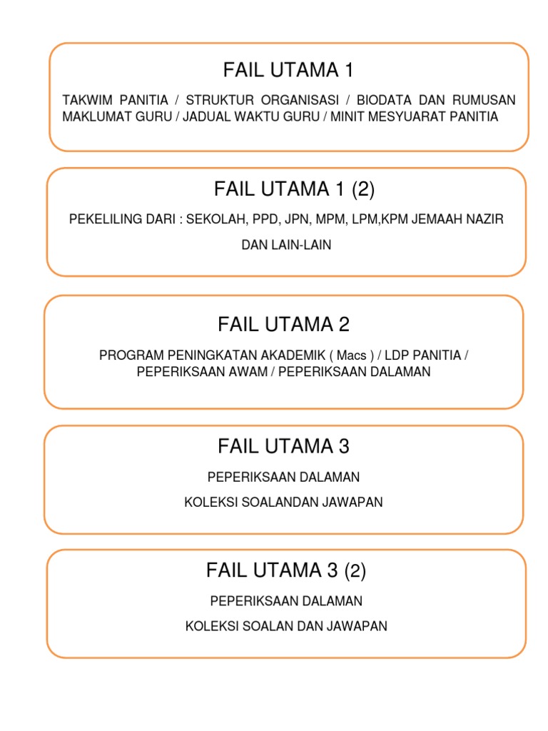 Label Fail Panitia | PDF