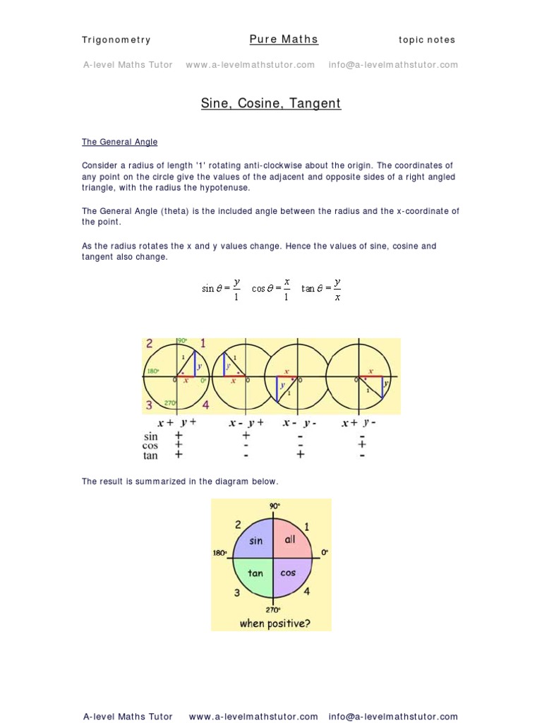 Sine, Cosine, Tangent, trigonometry revision notes from A-level Maths