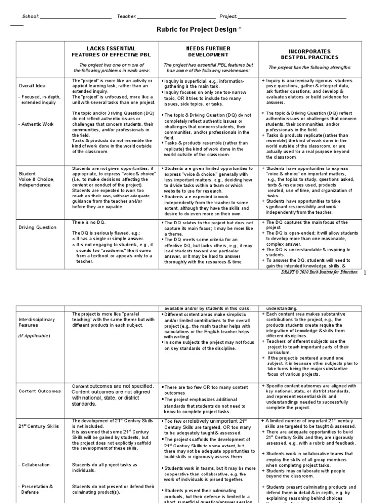 Project-Based Learning Rubric Guide | PDF | Educational Assessment ...