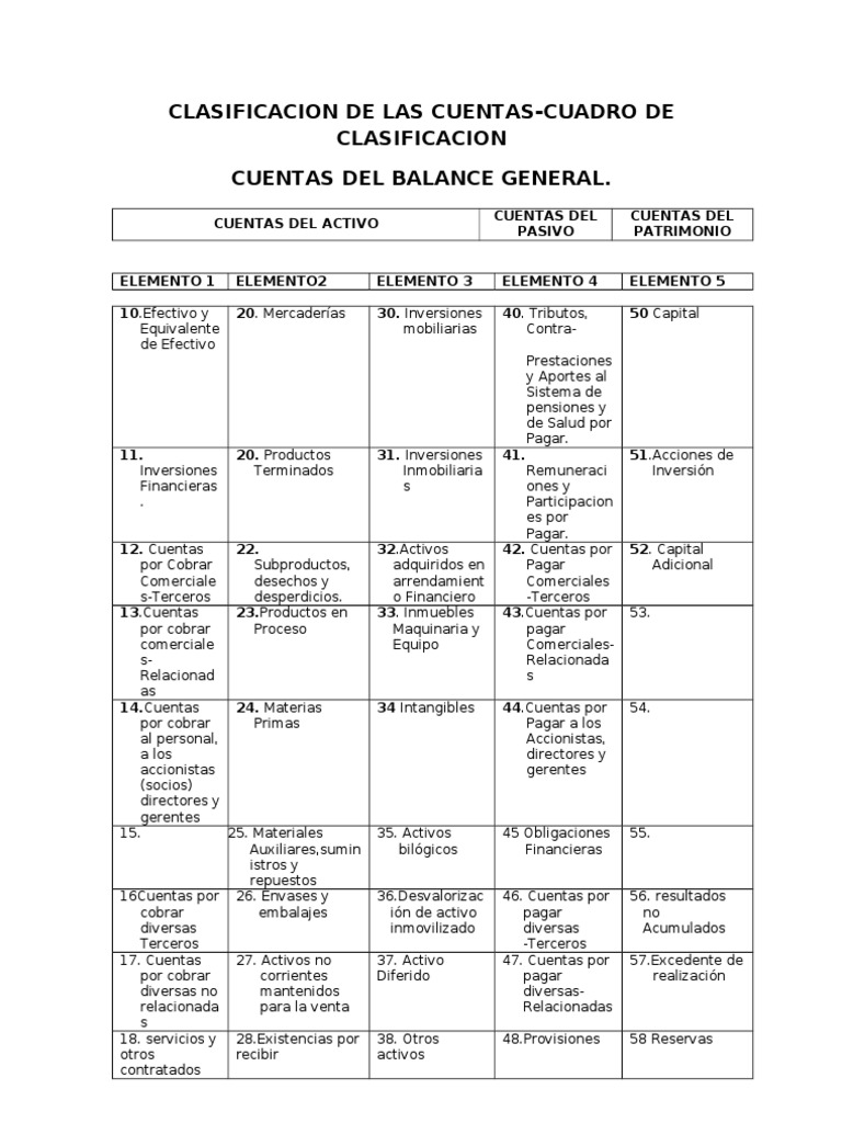 Clasificación de Cuentas Contables | PDF | Contabilidad financiera ...