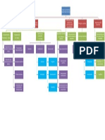 Mapa Conceptual. Teoría Del Desarrollo Cognoscitivo de Piaget