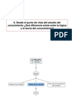 Filosofia y Conocmiento