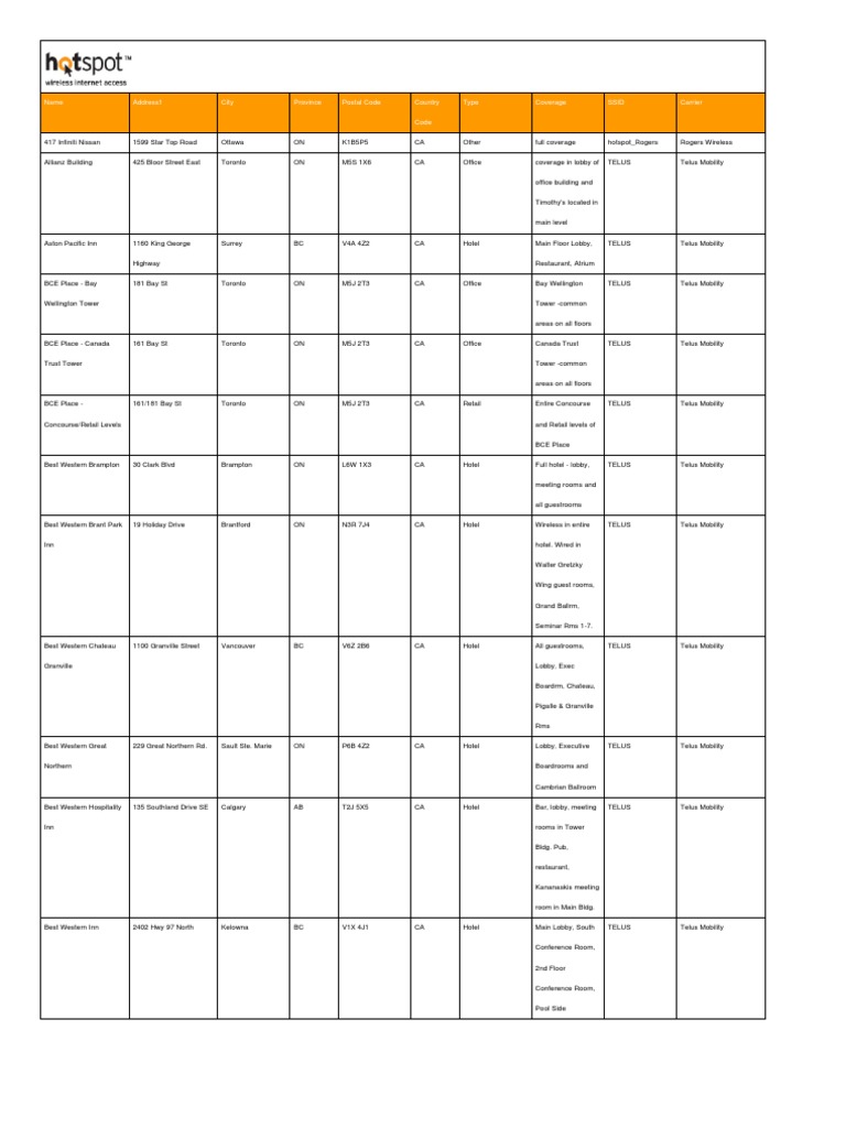 Name Address1 City Province Postal Code Country Code Type