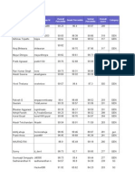 FMS GD_PI Shortlist for Batch of 2014