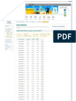 Data Statistik PPDB SMA Jalur Reguler Provinsi DKI Jakarta