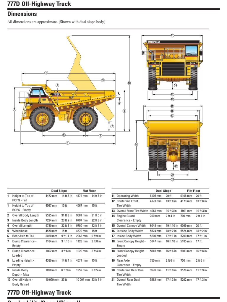 C0 CAT 777 D Gear Truck