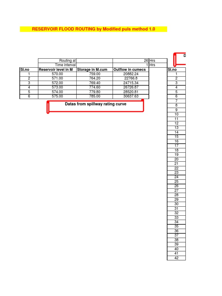 Reservoir Flood Routing Using Modified Puls | PDF | Technology ...