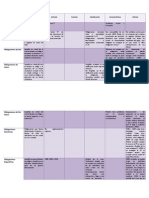 Tabla Obligaciones