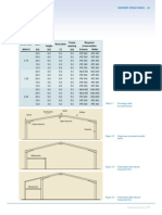 Snow Load Span Eaves Height Roof Pitch Frame Spacing Required Cross-Section (KN/M ) (M) (M) (°) (M) Column Rafter