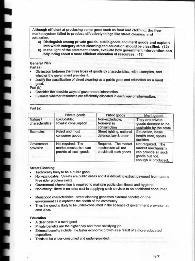 market failure essay