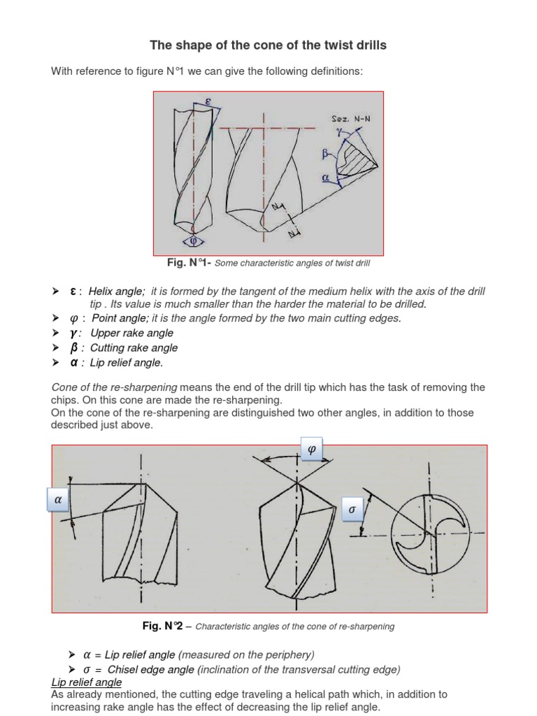 The Shape of the Cone of the Twist Drills unit2 Drill Angle