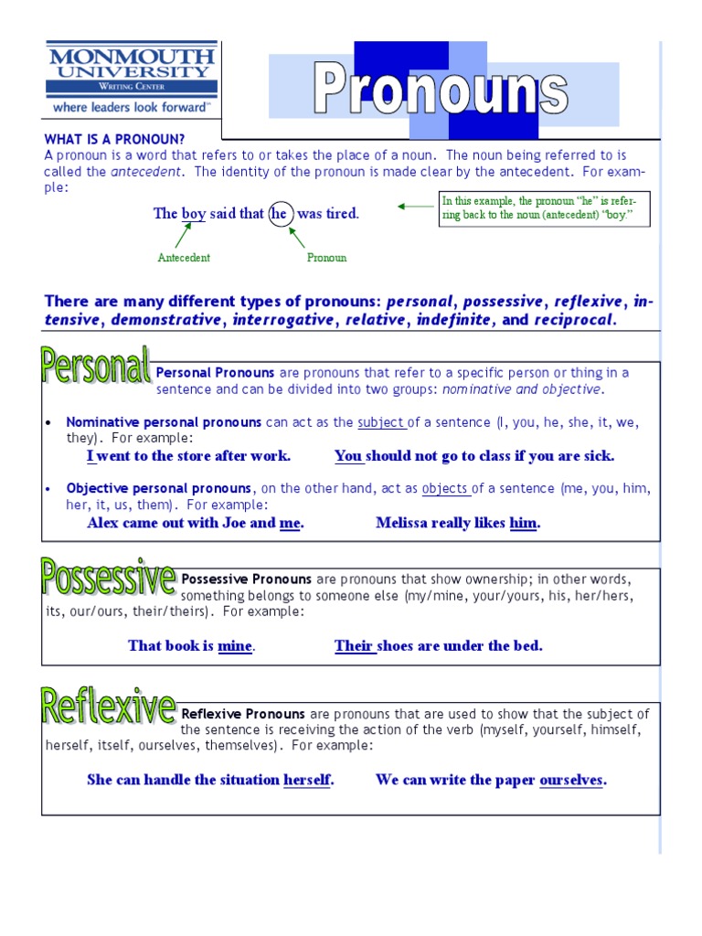 Pronouns Pronoun Subject Grammar Pronouns Pronoun Subject Grammar