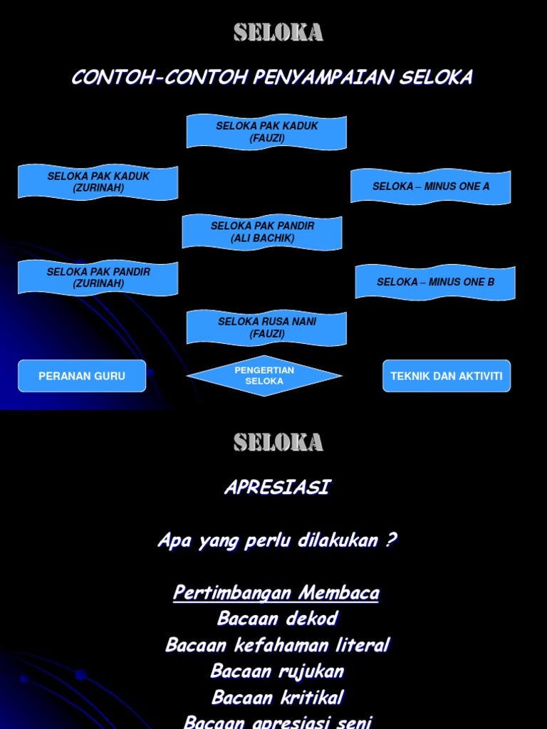 Seloka
